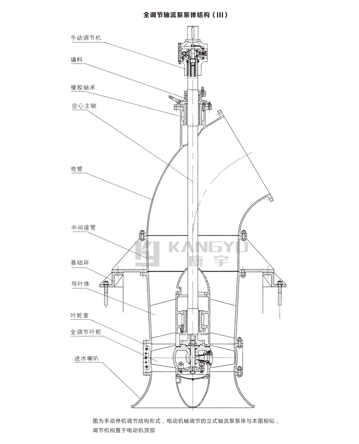 ZLB型軸流泵(圖38)