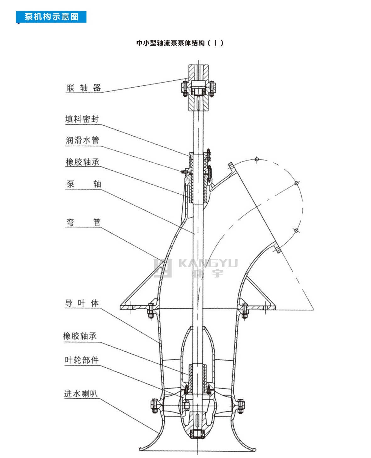 ZLB型軸流泵(圖36)