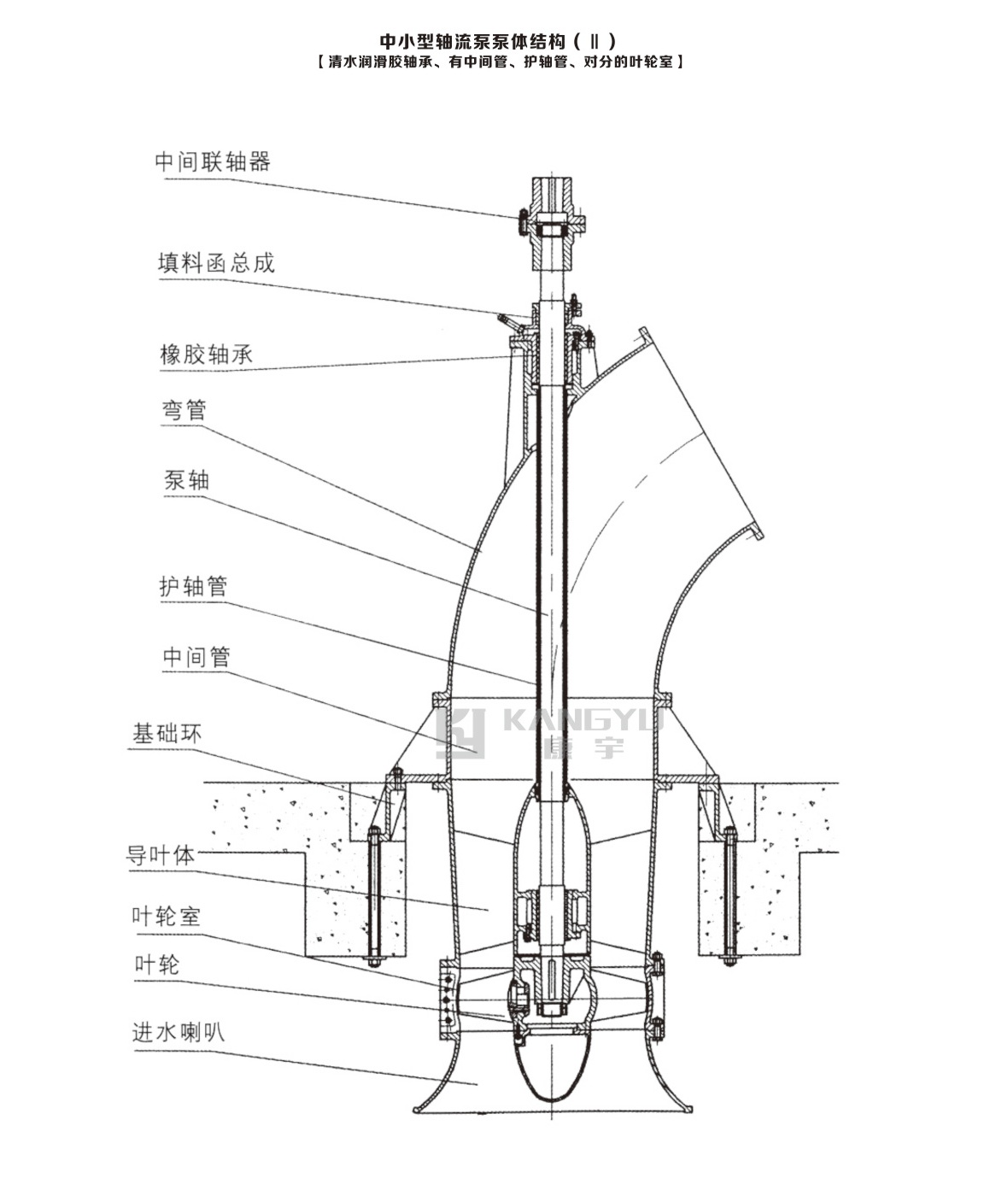 ZLB型軸流泵(圖37)