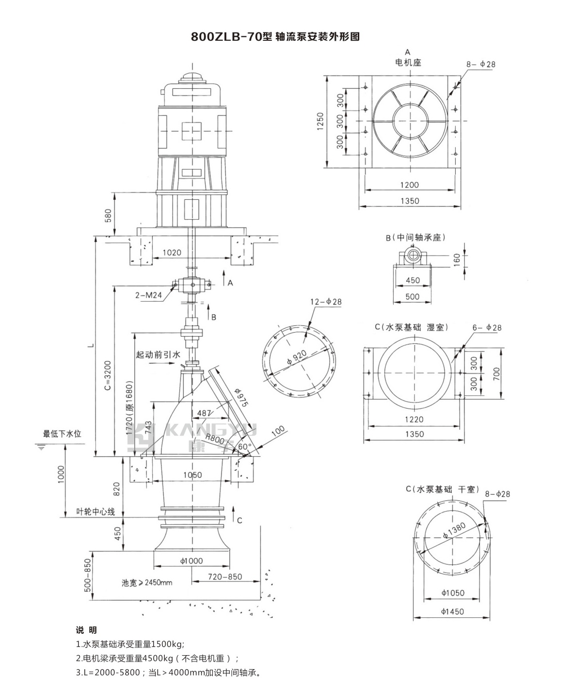 ZLB型軸流泵(圖47)